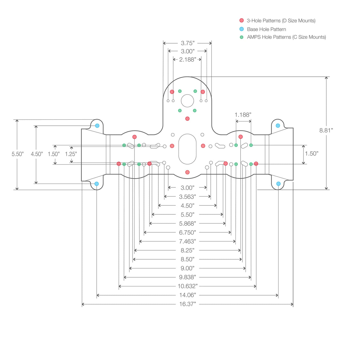 Suport RAM Heavy Duty pentru montare pe punte a sonarului.