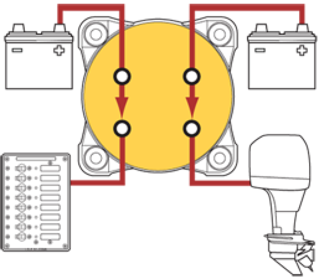 Comutator de baterie cu circuit dublu e-Series