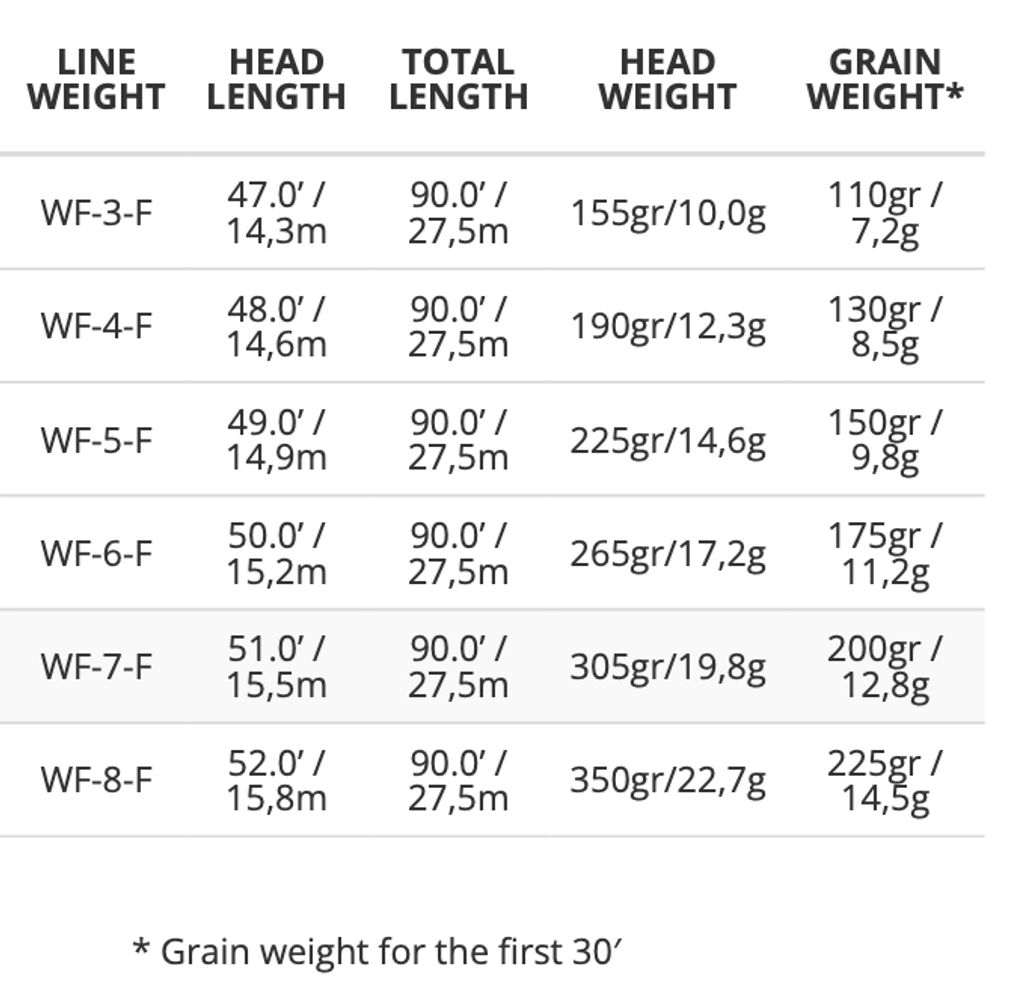 Fir Scientific Anglers AMPLITUDE SMOOTH INFINITY Orange