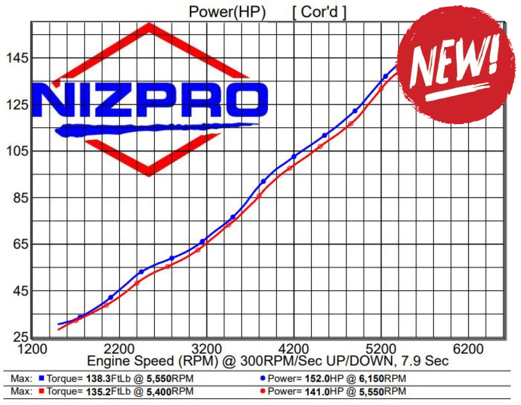 Flash Ecu Yamaha VF115 SHO 1.8L L4 152 FSR 2015 pana in