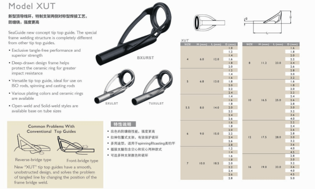 Inel varf Seaguide XUT (SXULST)-SpinningShop
