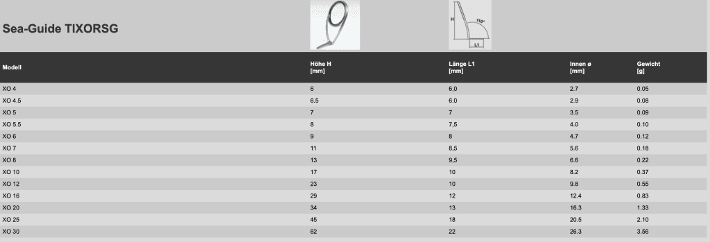 Inele SEA-GUIDE TITANIUM RSOLUTION TiXORSG-SpinningShop