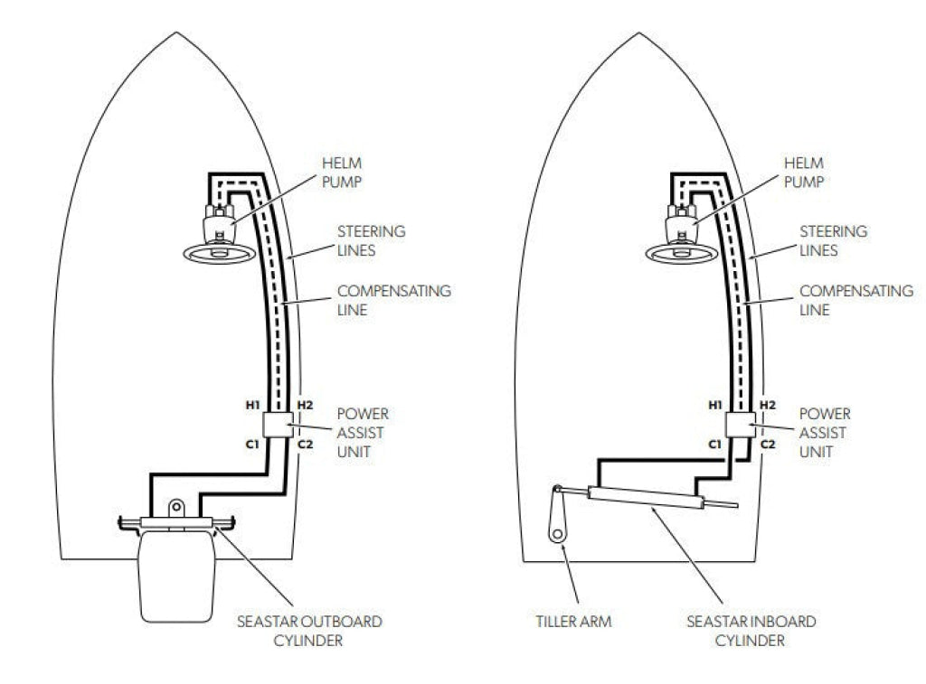 Power assist steering SeaStar PA1225-3 cu cablu (harness)