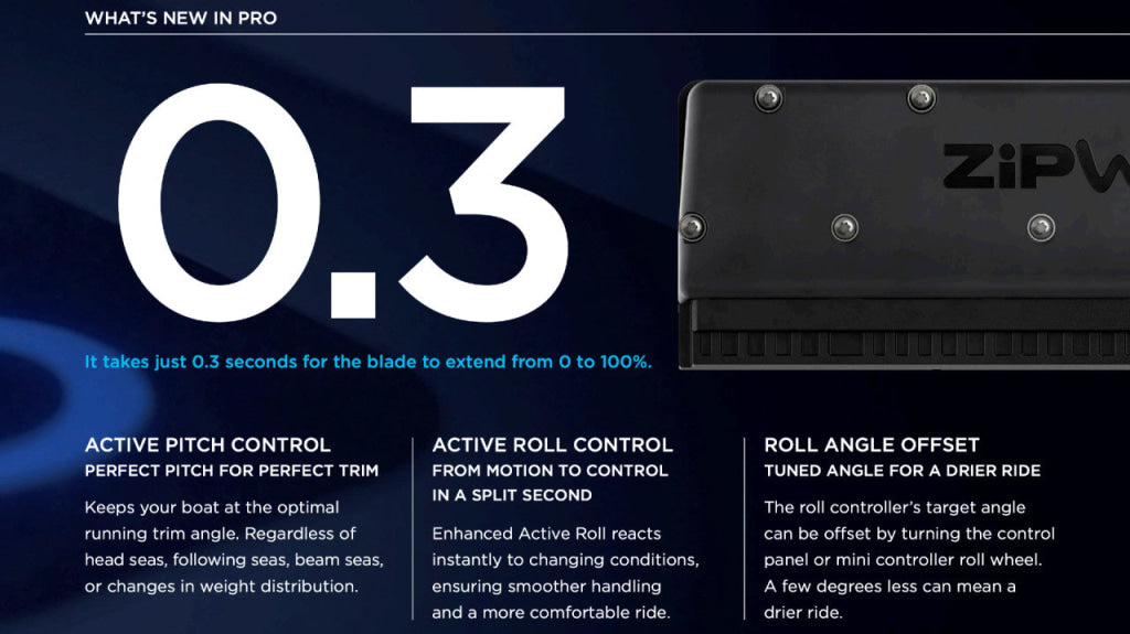 Zipwake 300S PRO Kit Box – Sistem Dinamic de Control al