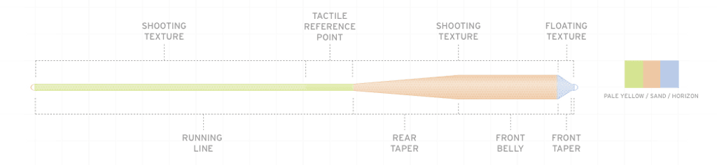 Fir Scientific Anglers Amplitude Grand Slam