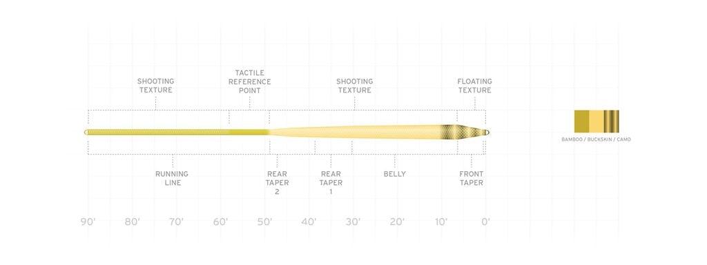 Fir Scientific Anglers Amplitude Infinity