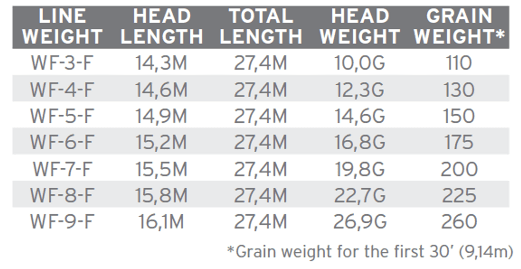 Fir Scientific Anglers Amplitude Infinity