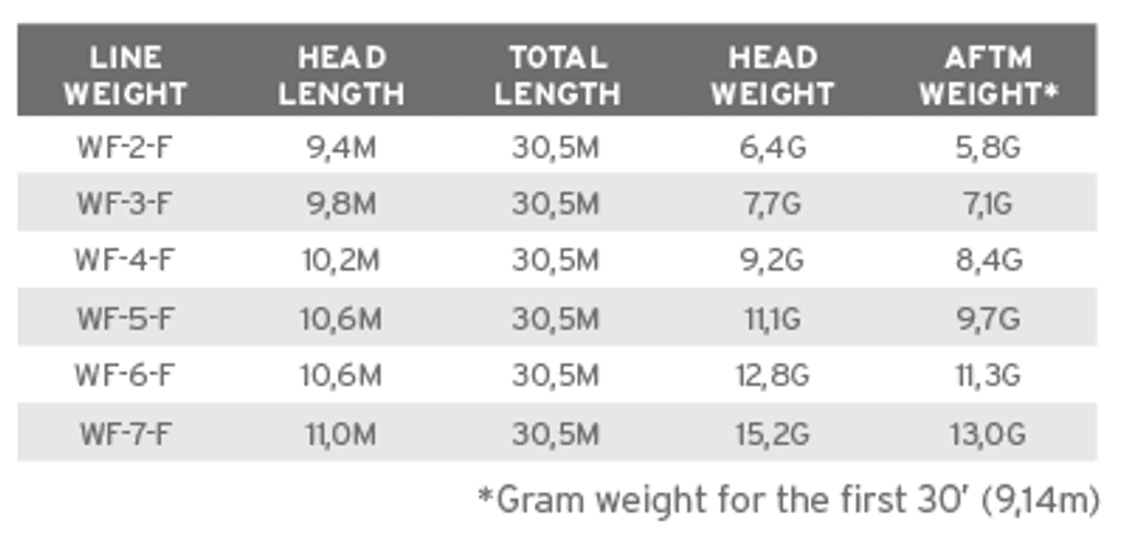 Fir Scientific Anglers Amplitude Smooth Art