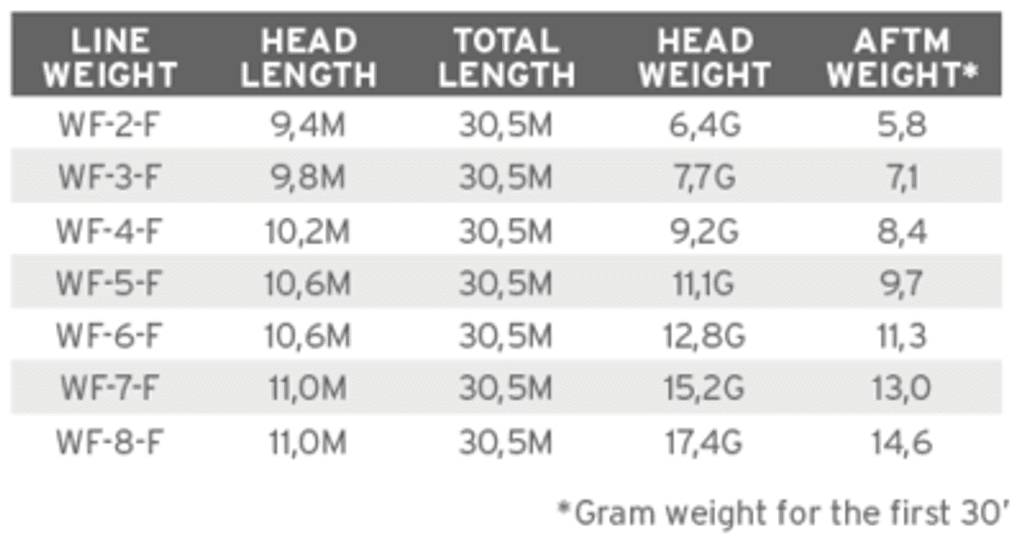 Fir Scientific Anglers Mastery Art