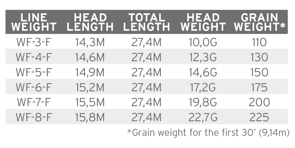 Fir Scientific Anglers Mastery Infinity