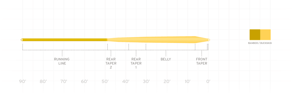 Fir Scientific Anglers Mastery Infinity