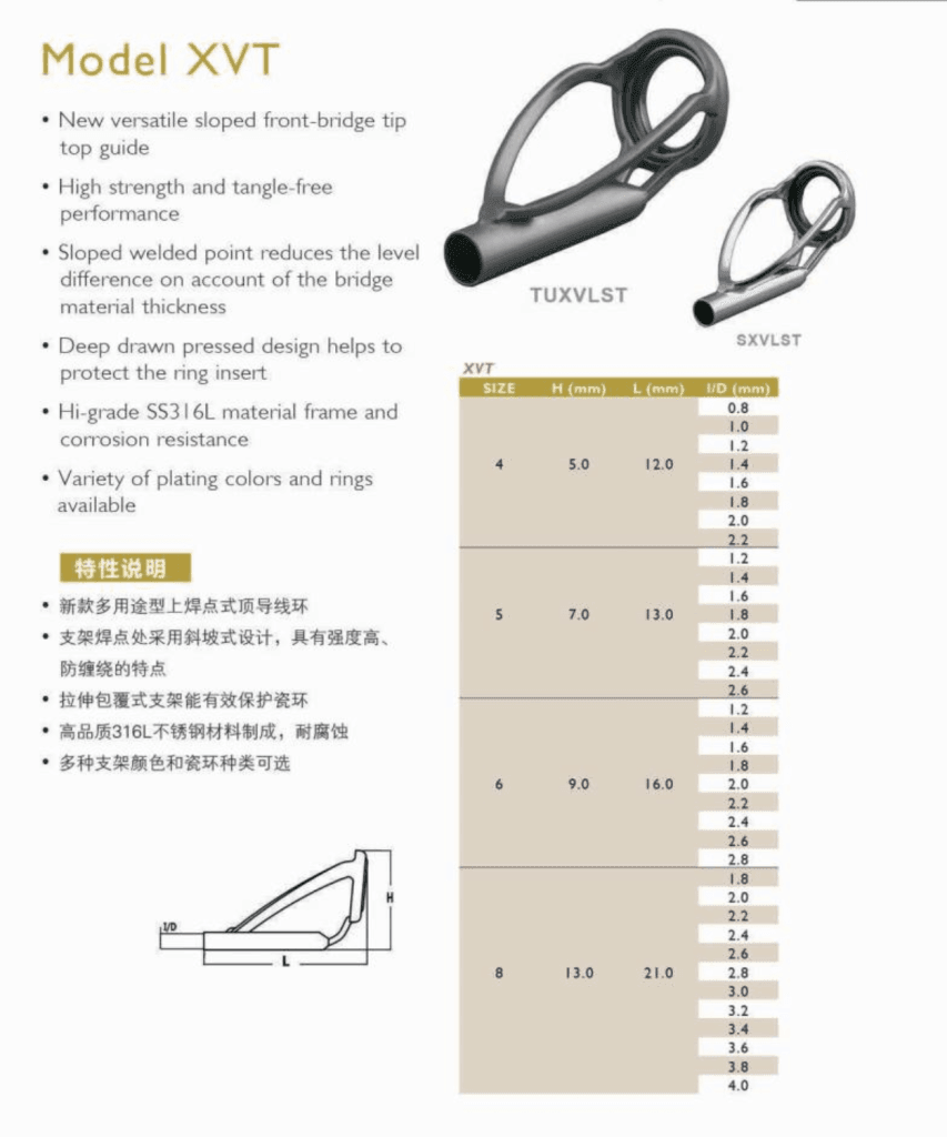Inel varf Sea Guide-SpinningShop