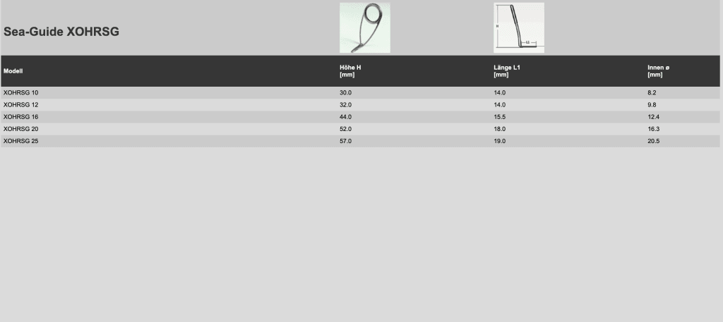 Inele SEA-GUIDE RSOLUTION SCXOHRSG (Rama Otel)-SpinningShop