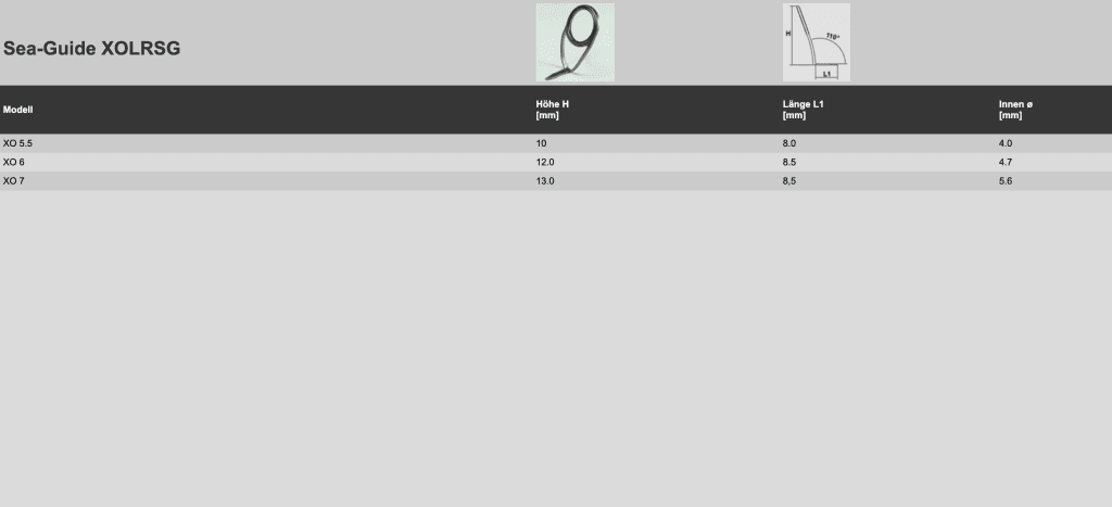 Inele SEA-GUIDE RSOLUTION SCXOLRSG (Rama Otel)-SpinningShop