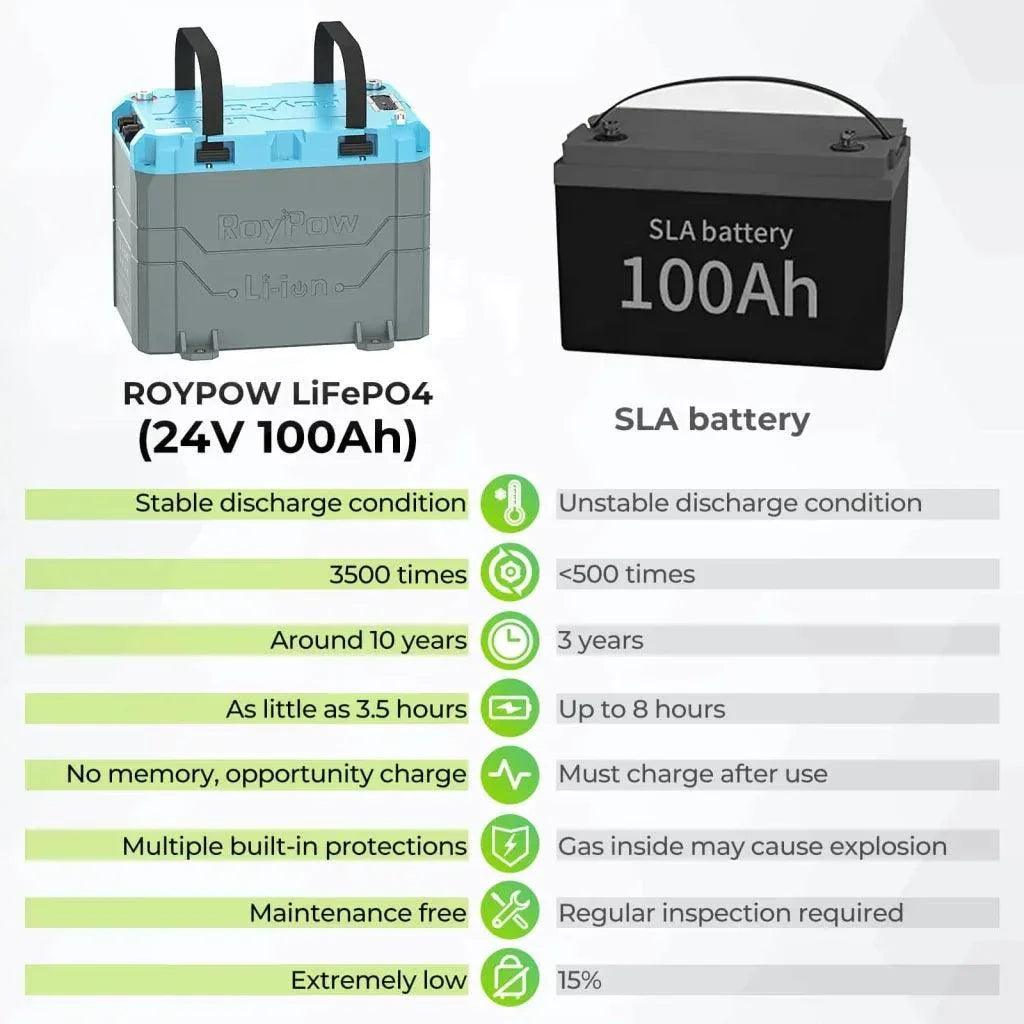 Baterie Lifepo4 Roypow 24V 100Ah Ip67