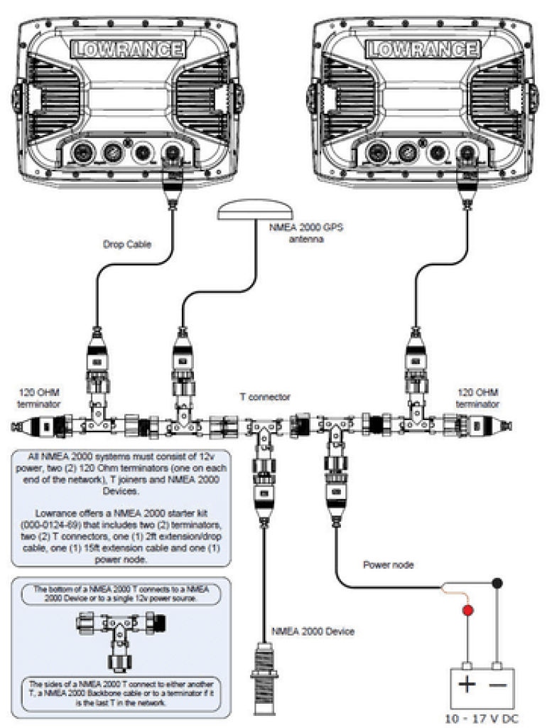 Cablu De Interfata Motor Yamaha Pentru Nmea2000