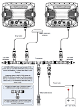 Cablu De Interfata Motor Yamaha Pentru Nmea2000