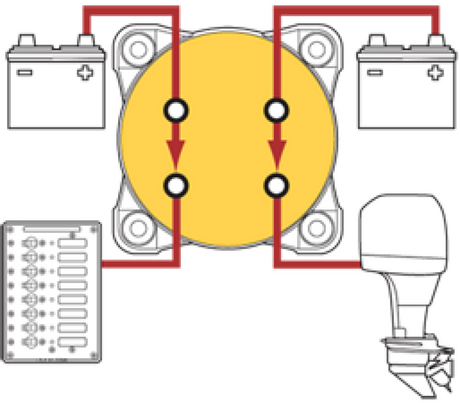 Comutator de baterie cu circuit dublu e-Series