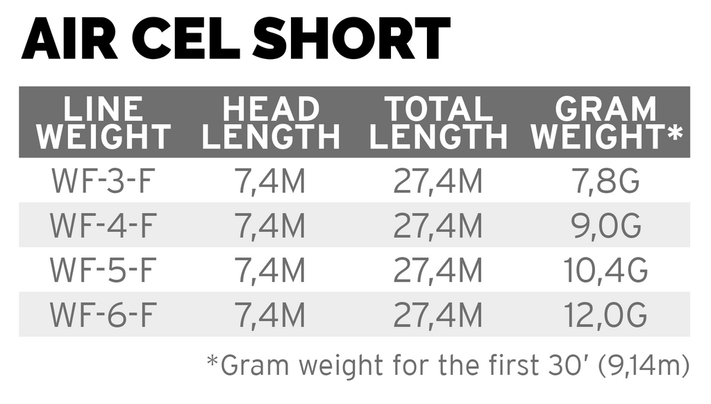 Fir ScientificAnglers Air Cel Short