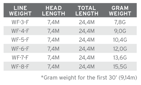 Fir Scientificanglers Air Cel Short