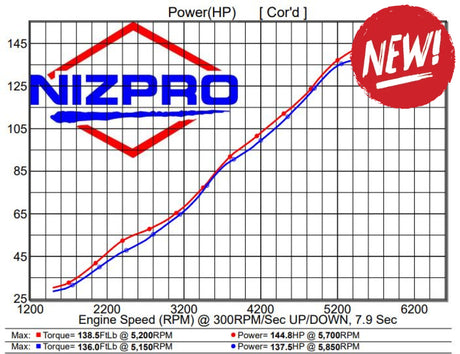 Flash ECU F115 1.8L L4 144 FSR 2019 pana in prezent