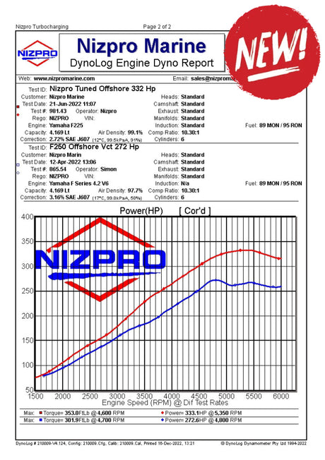 Flash ECU Yamaha F250 4.2L V6 332HO 2010 pana in prezent