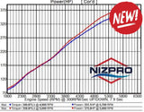 Flash Ecu Yamaha F350 4.3L V6 376 ECO 2024 pana in prezent