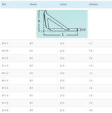 Inel varf Seaguide XUT (SXULST)-SpinningShop
