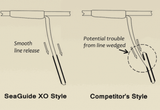 Inele SEA-GUIDE RSOLUTION SCXOMRSG (Rama Otel)-SpinningShop