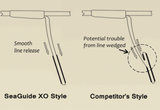 Inele SEA-GUIDE TITANIUM RSOLUTION TiXOMRSG-SpinningShop