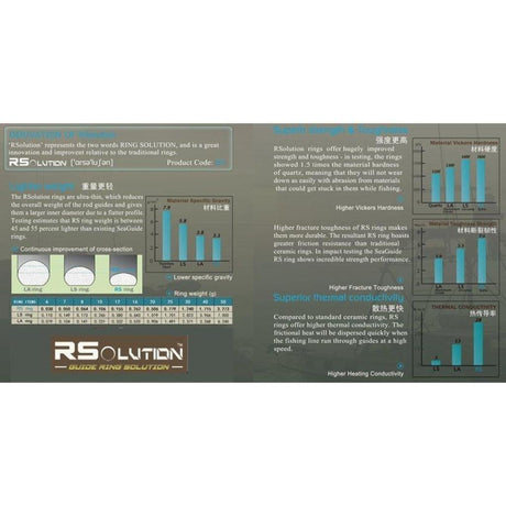 Inele SEA-GUIDE TITANIUM RSOLUTION TiXOMRSG-SpinningShop