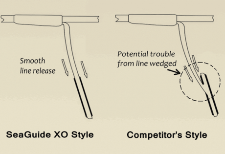 Inele SEA-GUIDE TITANIUM RSOLUTION TiXORSG-SpinningShop