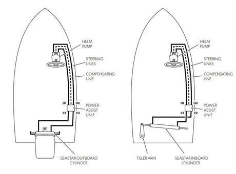 Power assist steering SeaStar PA1225-3 cu cablu (harness)