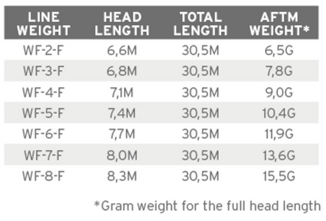 Snur fly Scientific Anglers Mastery SBT
