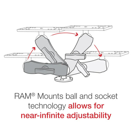 Suport Sonar Ram Mount Ram-111U