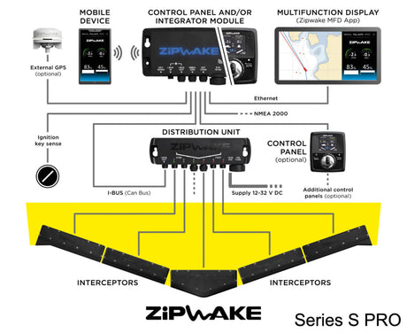 Zipwake 300S PRO For Integration Kit Box – Sistem Dinamic