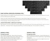 Zipwake 300S PRO Kit Box – Sistem Dinamic de Control al