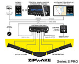 Zipwake 300S PRO Kit Box – Sistem Dinamic de Control al