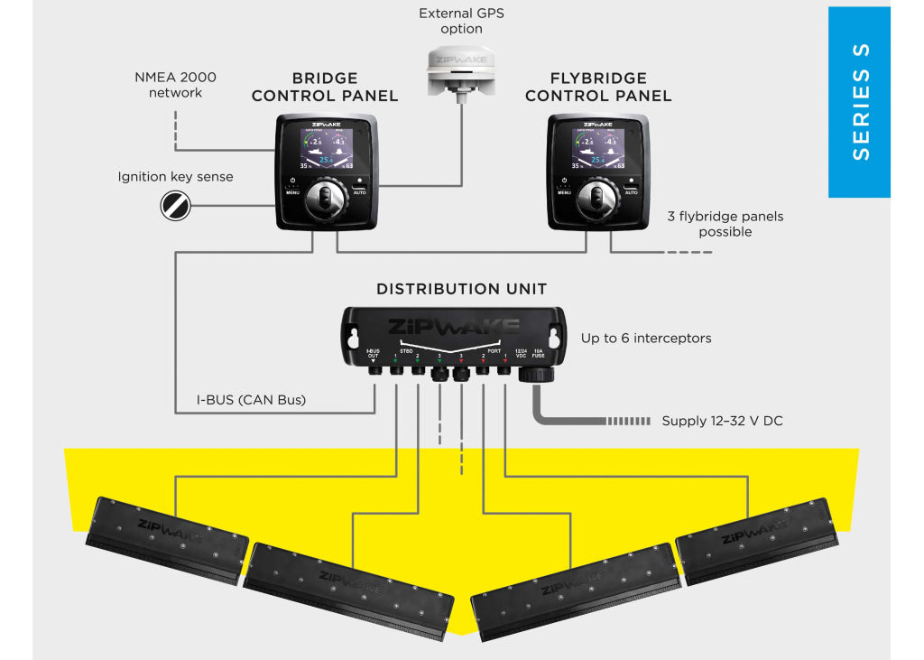 Zipwake 300S Kit – Sistem de Trim Dinamic pentru