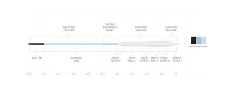 Fir Scientific Anglers Amplitude Bonefish