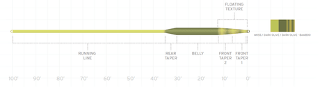 Fir Scientific Anglers Amplitude Smooth Art